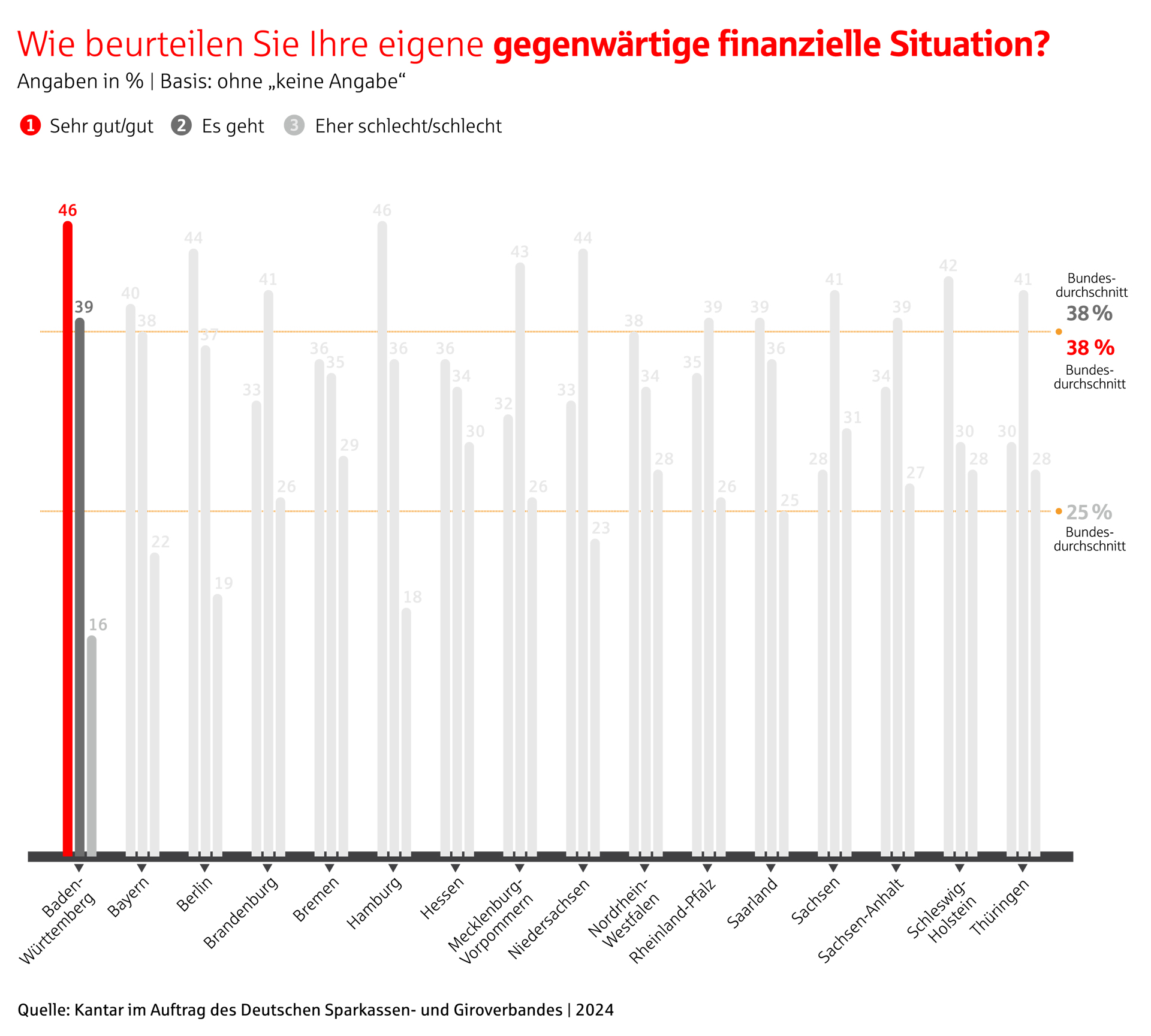 svbw_vb24_frage1_finanzielle-situation_bw.jpg
