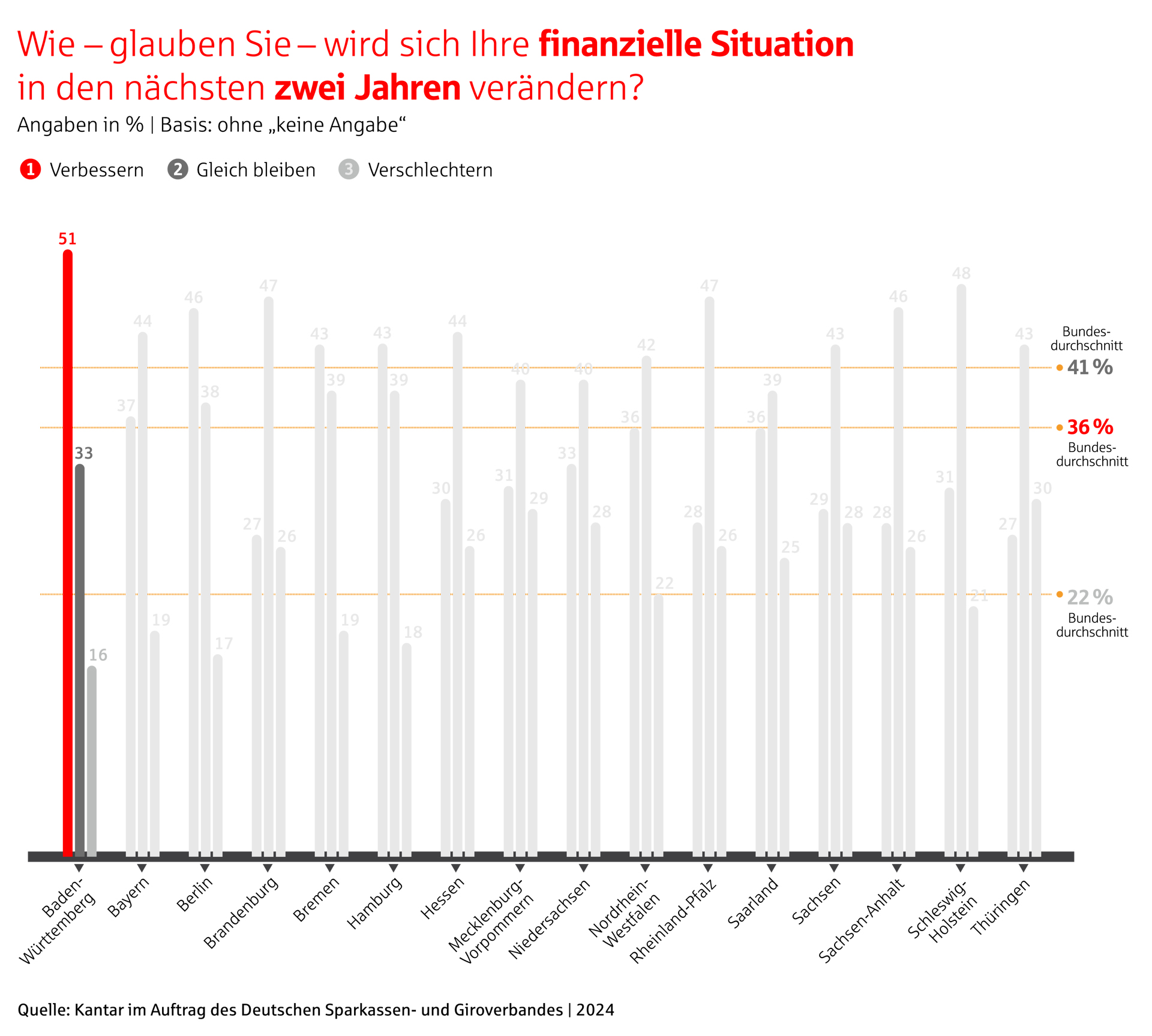 svbw_vb24_frage2_situation-in-2-jahren_bw.jpg