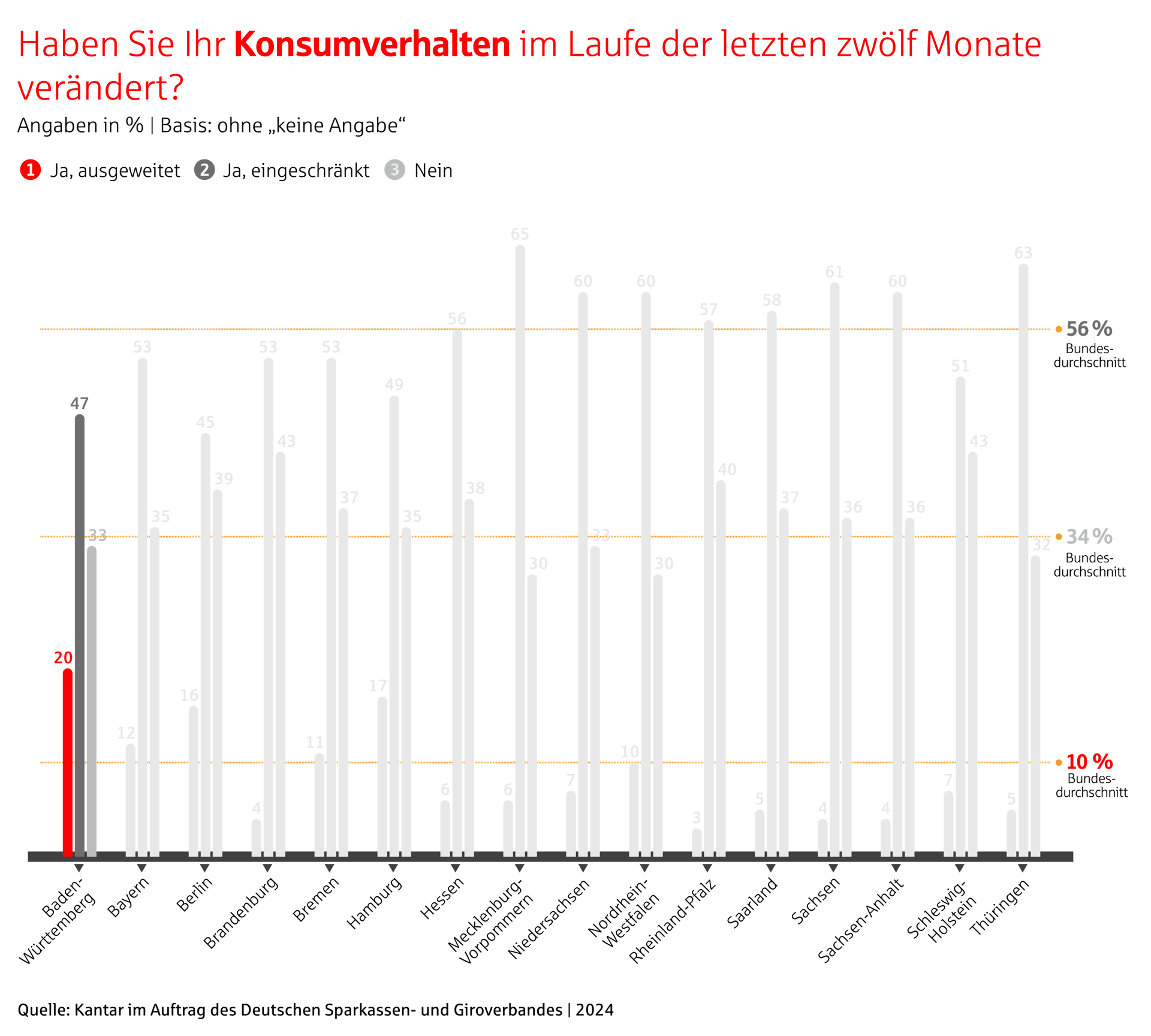 svbw_vb24_frage3_konsumverhalten_bw.jpg