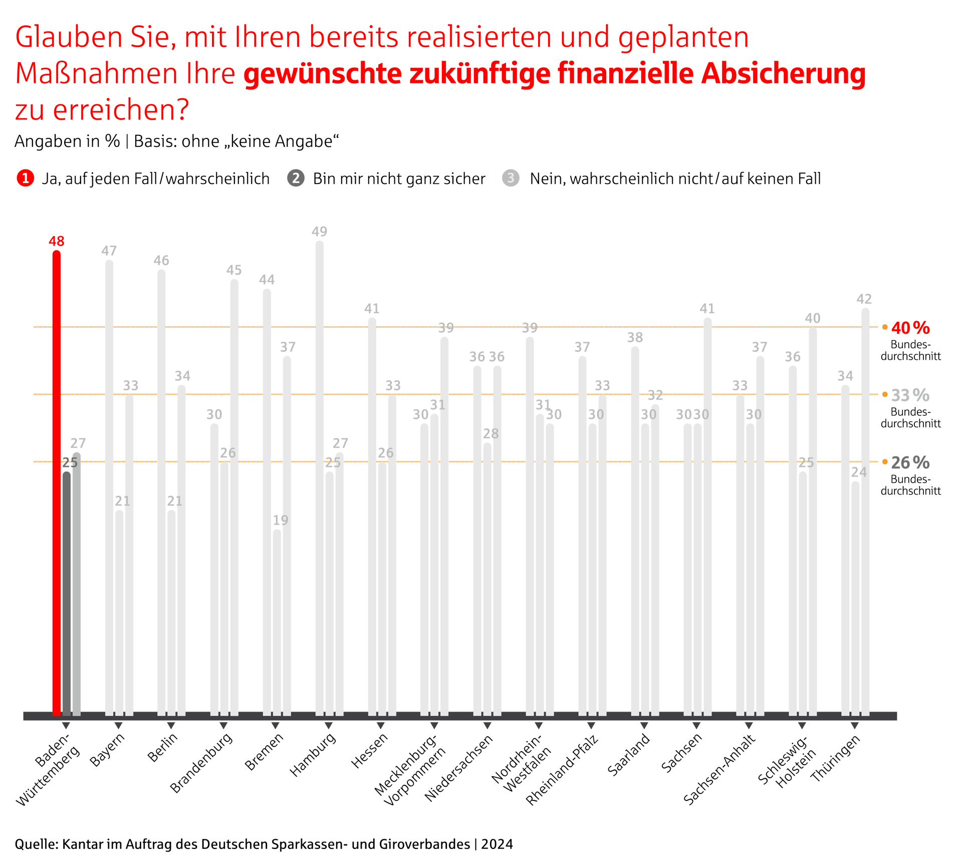 svbw_vb24_frage4_finanzielle_absicherung_bw.jpg