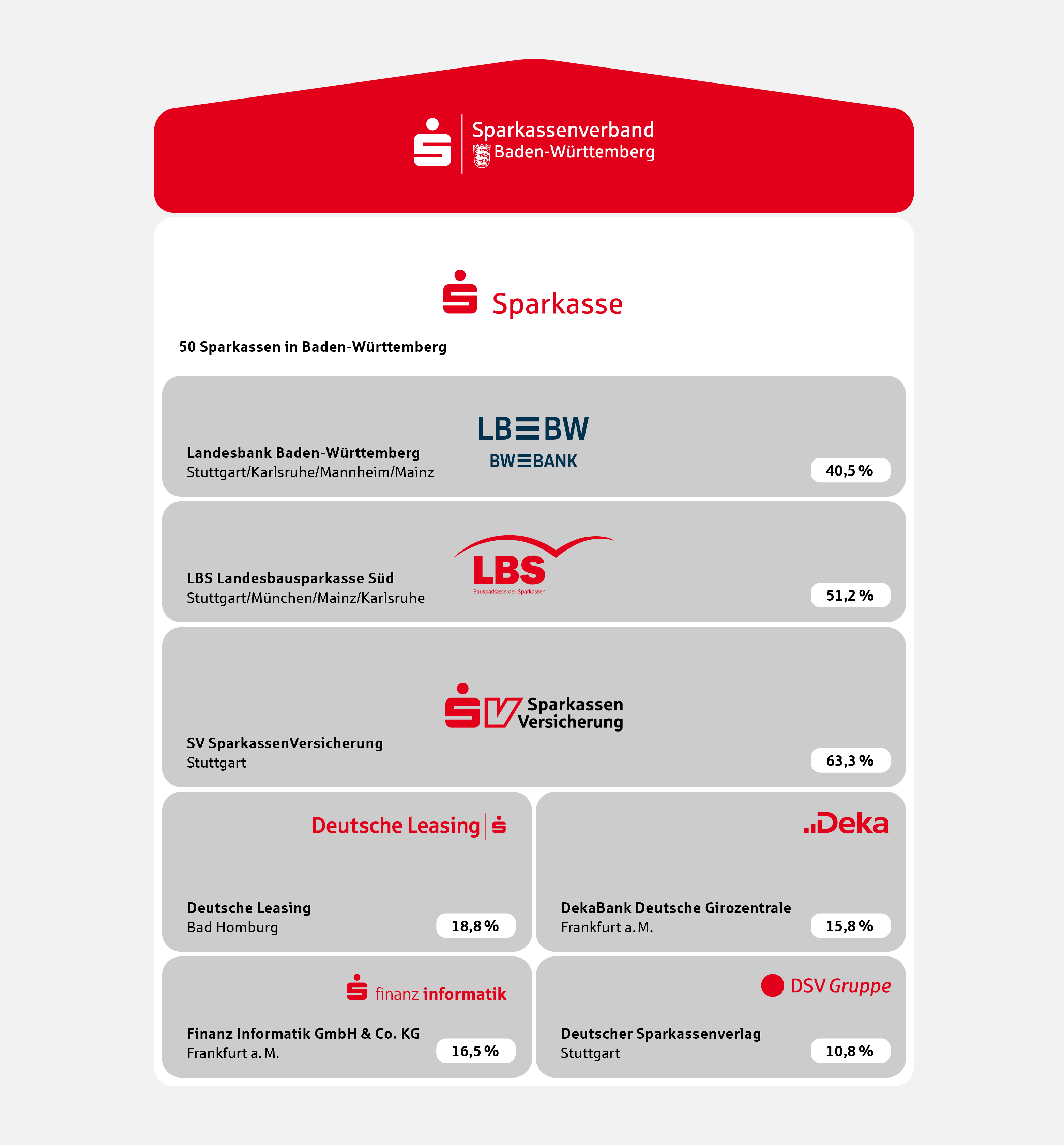 2026-Sparkassen-Haus-2.png