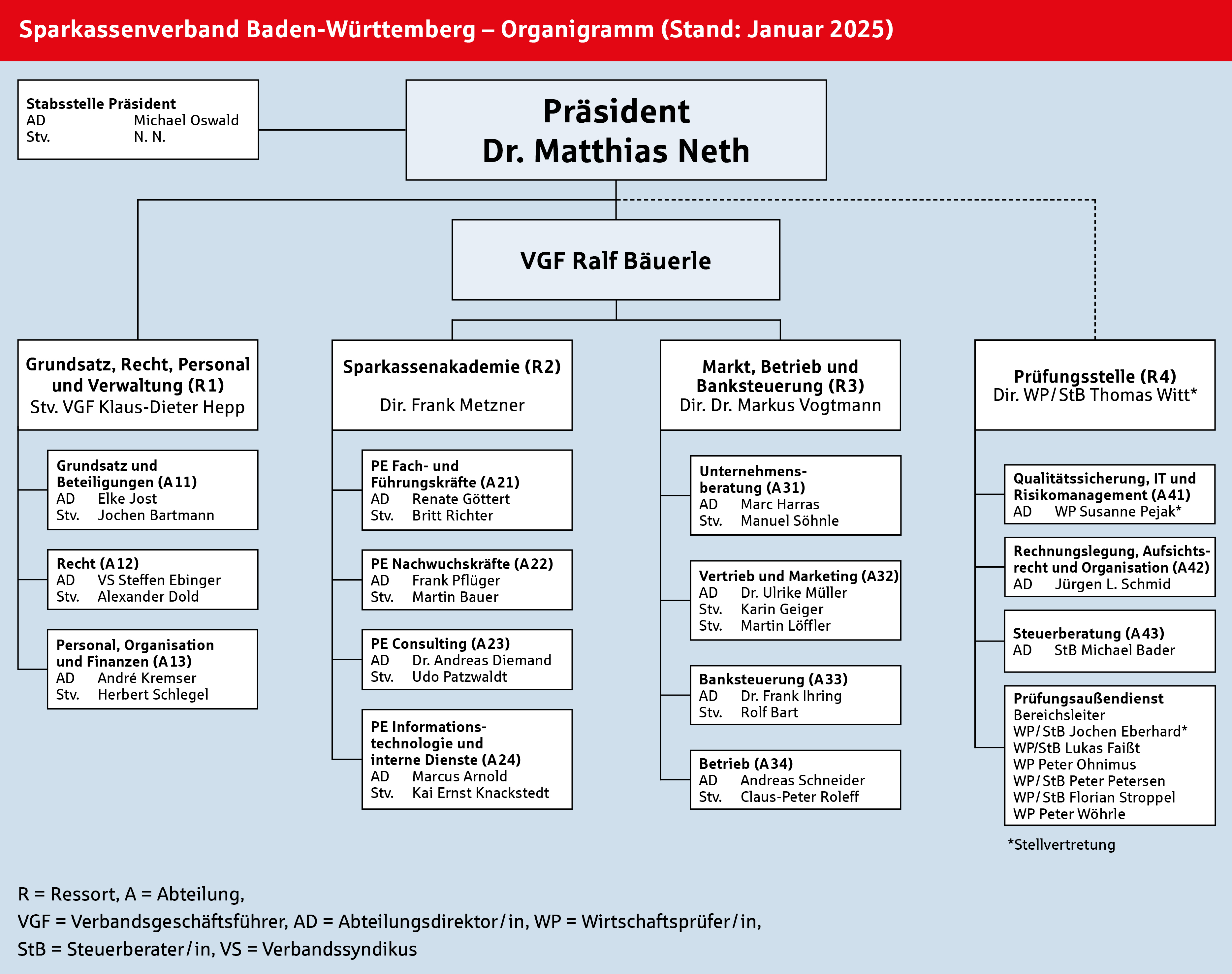 SVBW-Organigramm-Januar-2025.jpg